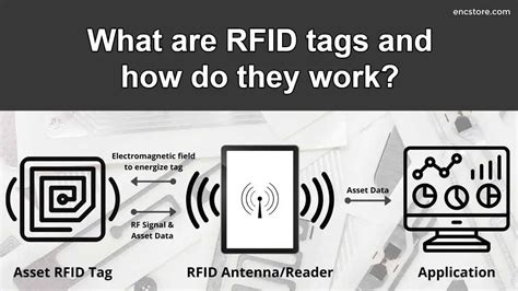 how does rfid tag works|rfid labels how they work.